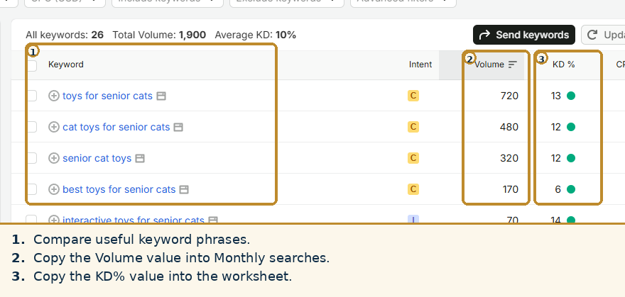 Semrush Keyword Magic Tool results for senior cat toys with keyword phrases, Volume and KD% columns highlighted to show which values belong to the same row.
