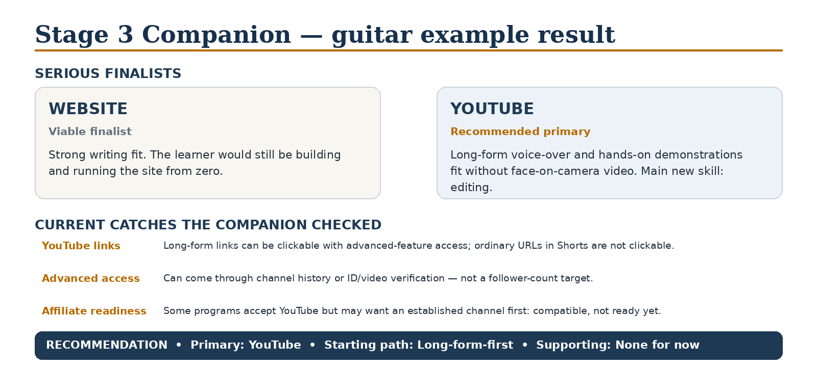 Figure 6 — Guitar example Companion result: Website remains viable; YouTube is the recommended primary; no supporting platform yet.