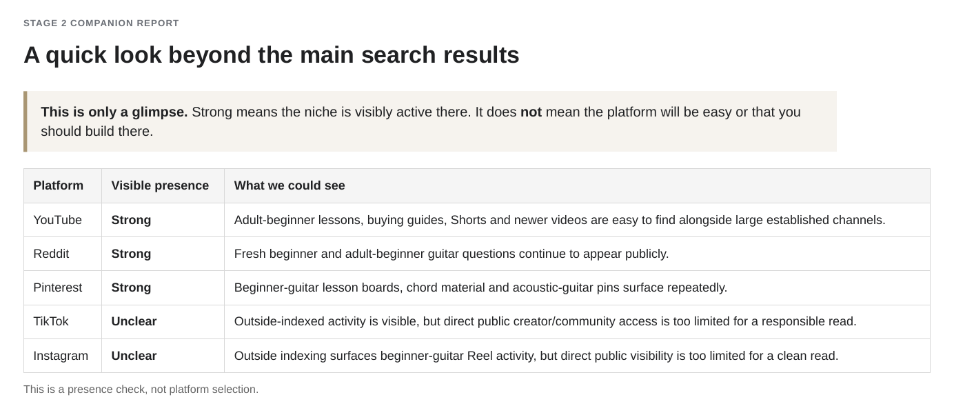 Stage 2 Companion platform glimpse rating YouTube, Reddit and Pinterest Strong and TikTok and Instagram Unclear.